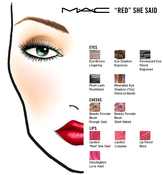 Mac Face Chart
